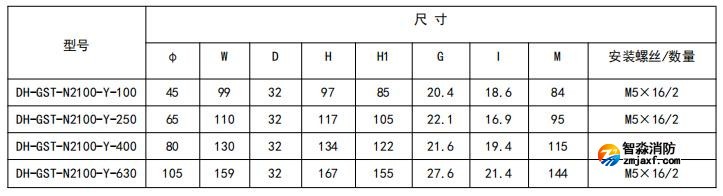 閉口式，圓孔100A-630A外形尺寸圖