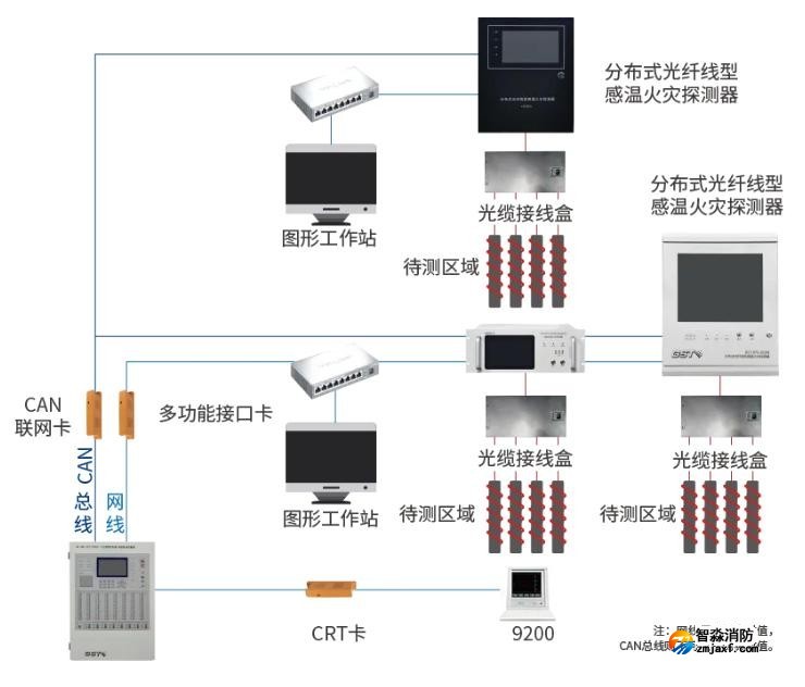 GST-DTS-2020B分布式光纖線型感溫火災(zāi)探測(cè)器系統(tǒng)圖