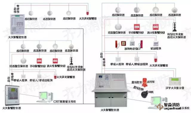 2消防聯(lián)動控制系統(tǒng)構(gòu)成示意圖.jpg